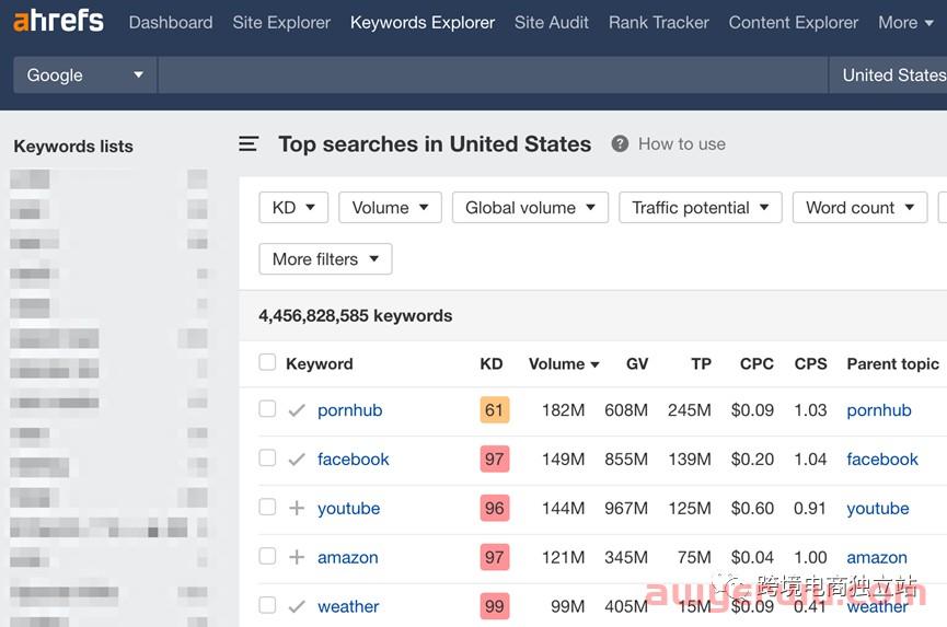 美国排名前100个搜索关键词是什么？全球前100个搜索量最高的100个问题、利基市场中的前100+次谷歌搜索… 第9张