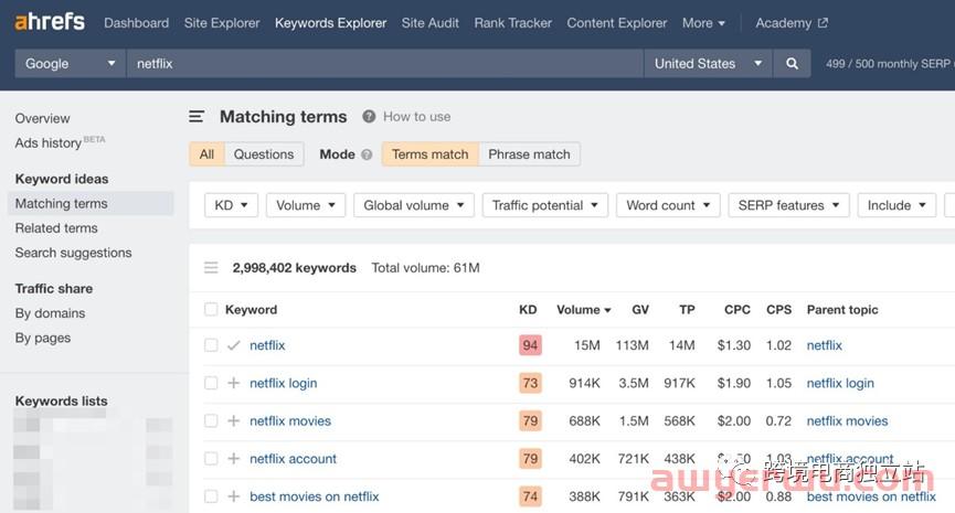 美国排名前100个搜索关键词是什么？全球前100个搜索量最高的100个问题、利基市场中的前100+次谷歌搜索… 第12张