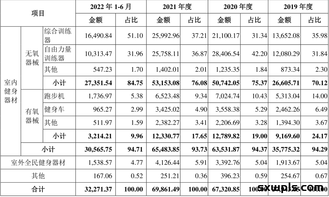 亚马逊最具爆单潜力类目揭露！这几个健康品类市场增长最快！ 第6张