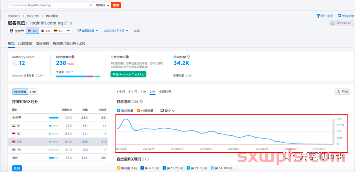 手把手教你如何使用ChatGPT 做好谷歌英文SEO 第19张