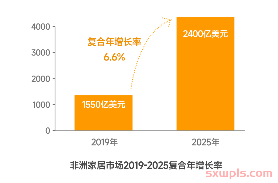 从东方到非洲：一个中国跨境电商卖家的“卡萨布兰卡”征服之路 第1张