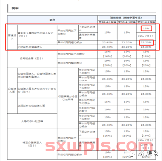 日本公司注册要了解的相关财税问题 第2张