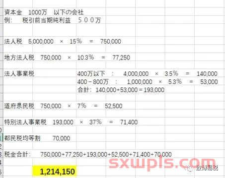 日本公司注册要了解的相关财税问题 第4张