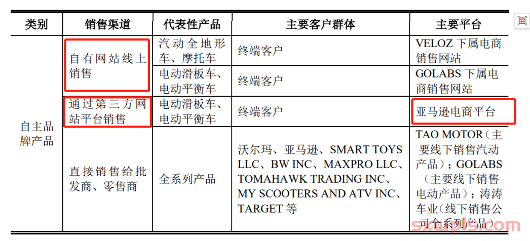 80后拒绝接班，拿着父辈2850万元做亚马逊，如今上市了 第2张