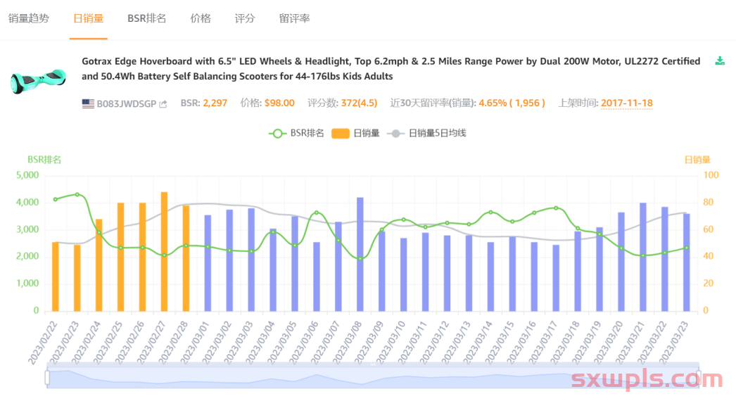 80后拒绝接班，拿着父辈2850万元做亚马逊，如今上市了 第7张