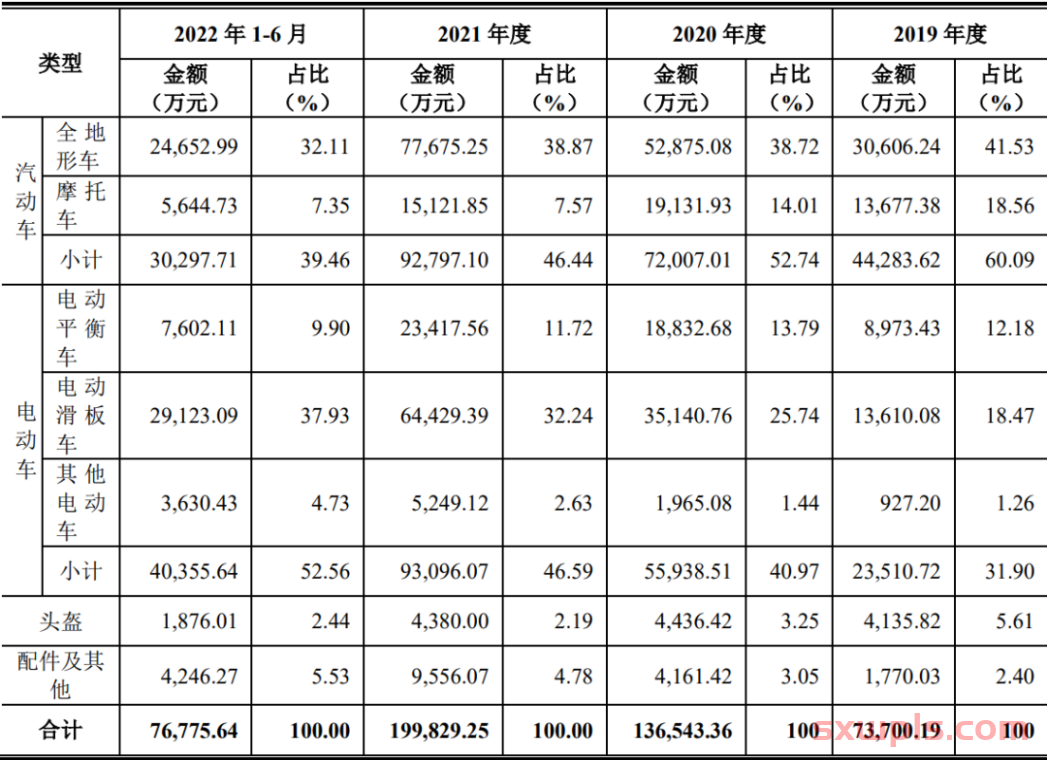 80后拒绝接班，拿着父辈2850万元做亚马逊，如今上市了 第9张