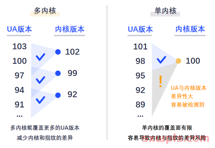 对比 | AdsPower VS Dolphin，指纹浏览器到底哪家强？ 第6张