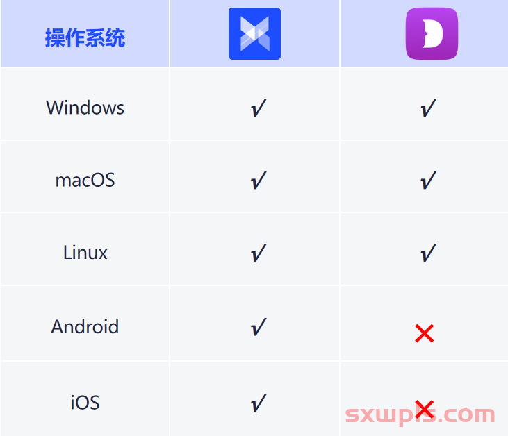 对比 | AdsPower VS Dolphin，指纹浏览器到底哪家强？ 第11张